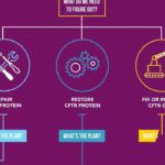 Cystic Fibrosis Foundation – 2020 Stem Cell & Regenerative Medicine Action Award honoree Cystic Fibrosis Foundation – 2020 Stem Cell & Regenerative Medicine Action Award honoree