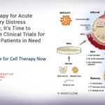 MSC Therapy for Acute Respiratory Distress Syndrome; It’s Time to Accelerate Clinical Trials for COVID-19 Patients in Need