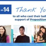 California Voters Deliver a Victory for Proposition 14 California Voters Deliver a Victory for Proposition 14