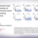 Phase I clinical trial shows promise of adipose-derived stem cells in treating lymphedema Phase I clinical trial shows promise of adipose-derived stem cells in treating lymphedema