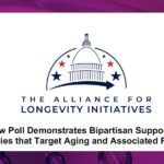 New Poll Demonstrates Bipartisan Support for Therapies that Target Aging and Associated Research